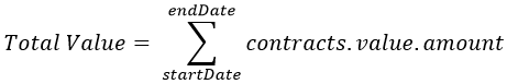 Number of Contracts, total Value, average Value by Procuring Entity